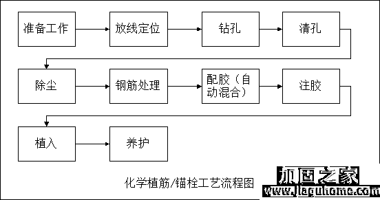 在建筑加固工程中哪些部位需要專業(yè)植筋加固
