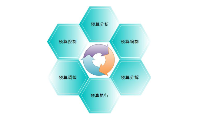 建筑工程的加固預(yù)算員需要什么樣的能力？