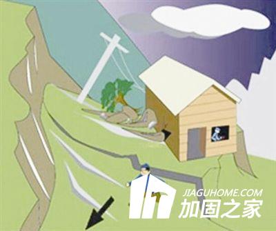 房屋災(zāi)后鑒定有哪些方面內(nèi)容呢？