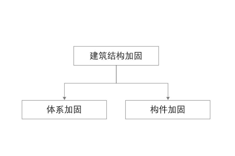 結(jié)構(gòu)體系應(yīng)符合下列各項(xiàng)要求